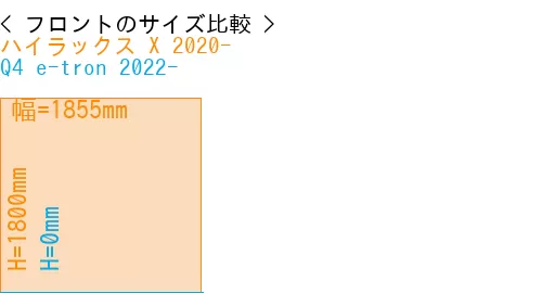 #ハイラックス X 2020- + Q4 e-tron 2022-